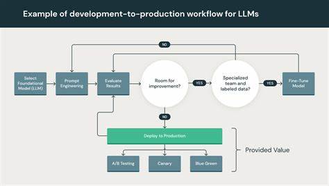 Ask HN: For a team experienced with LLMs – Any concrete reason to use LangGraph?