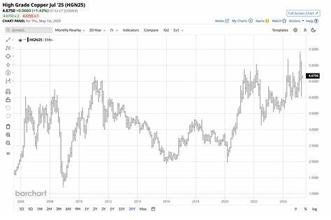 Barchart- Commodity Market Roundup- June’s Top Performers and Underperformers
