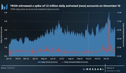 Top Litecoin and TRON Addresses Dump to Long this $0.03 Altcoin to Get 2,000% Returns by Q4 2024, Expert Uncovers - TCU