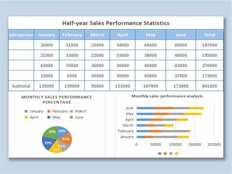 Half-year report