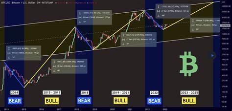 Bitcoin Price Forecast – Bitcoin Continues to See Noise on Monday - FX Empire