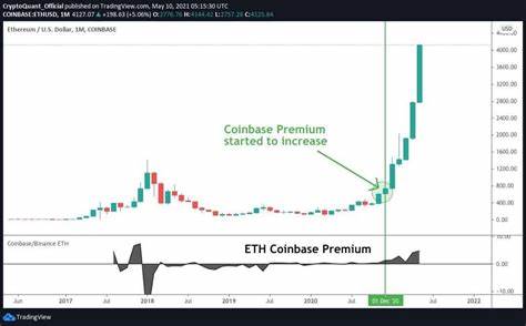 CryptoQuant: US Institutional Demand Led to ETH Price Surge - Cryptonews