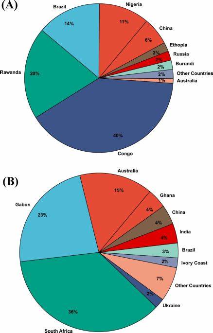 Microwave-assisted recycling of tantalum and manganese from tantalum capacitors