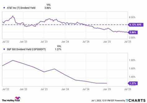 My Smartest Dividend Stock to Buy Today