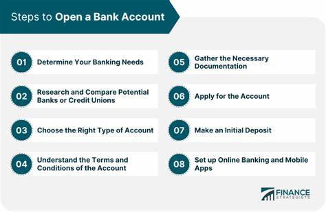How to open a bank account for someone else