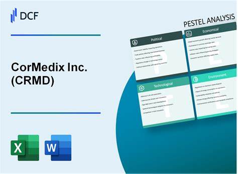 CorMedix Inc. (CRMD): A Bull Case Theory