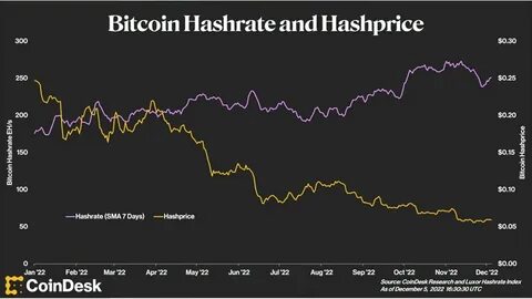 BTC Mining Difficulty Could Drop Bitcoin Price Below $80k As Deepseek Predicts 17,840% Rally For This ERC-20 Coin - CoinCentral