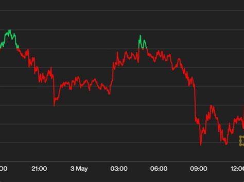 Bitcoin falls with equities as markets position for a single Fed rate cut this year - The Block