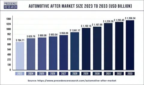 United States Cryptocurrency Market Projected to Hit USD 2.3 Billion by 2030 Amid Growing Adoption