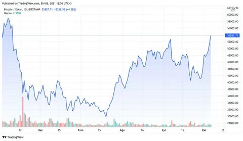 Bitcoin Price Faces Uncertainty: Is The Risk of a Drop Growing? - TradingView