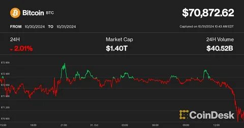 Bitcoin Bounces 7% Above $63K As Crypto Traders Eye China Stimulus Statement - Binance