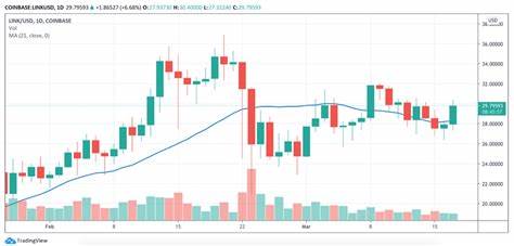 Altcoins Surge Amid Broader Crypto Market Decline - Evrim Ağacı