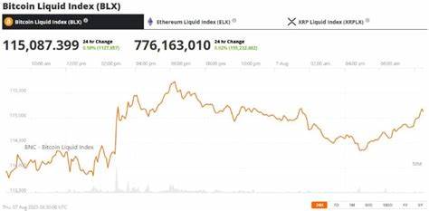  &#039;This isn&#039;t a top&#039;: Here&#039;s why Bitcoin analysts say BTC will break $123K 