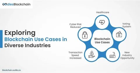 Exploring the IR use-cases for blockchain - IR Magazine