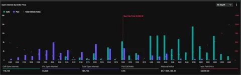 Options Expiry Fuels Bitcoin, Ethereum Price Surge - The Coin Republic