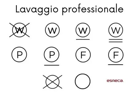 Cosa significano i segni delle etichette?