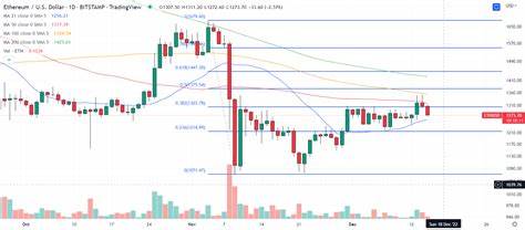 Where Will Ethereum (ETH) Head Next? Analysts Weigh In on Post-ETF Price Targets - CCN.com