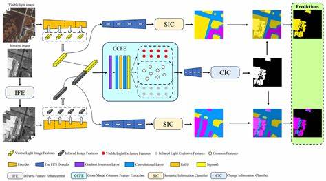 A Semantic Change Detection Network for Visible and Infrared Image Pairs