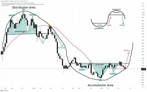 Altcoins Breakout After 6-Month Downtrend, Analyst Sees Bull Market with Opportunities - CoinMarketCap