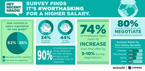 Survey: 4 in 5 Americans Are Trying to Improve Their Credit - NerdWallet
