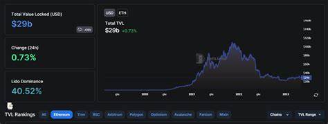 Ethereum price forecasting: will it succeed in flipping Bitcoin? - The Cryptonomist