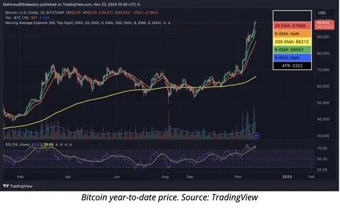 Bitcoin Price to Reach $180,000? 2025 Predictions and Buying Opportunities - Analytics Insight