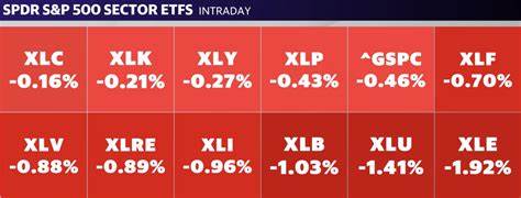 Stock market today: Dow leads stock market slide as rising Treasury yields rattle nerves - Yahoo Finance