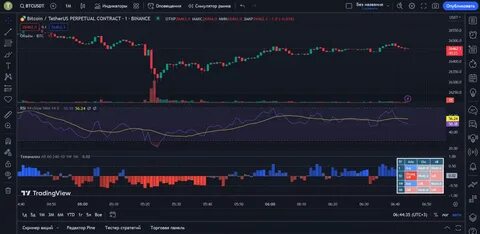 Binance Expands With New Listings: Details - TradingView