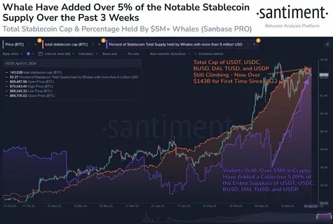 Crypto whale loses $55 million in Dai stablecoin to phishing attack - The Block