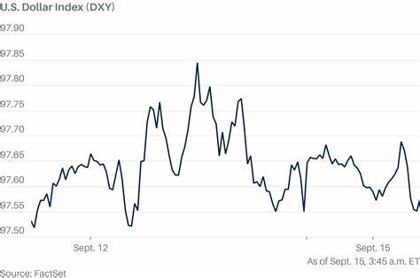 Dollar Rises Ahead of Fed Rate Decision