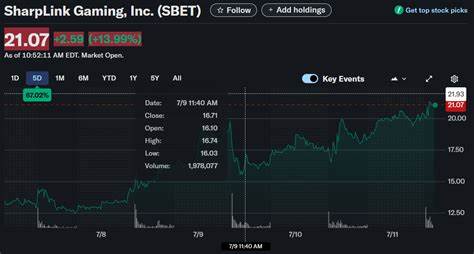 SharpLink Just Bought 10,000 Ethereum and Sent Its Stock Soaring. Here's What Investors Need to Know