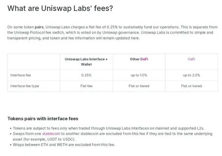 Uniswap Labs hikes swap fee to .25% from .15% on trades through interface - The Block