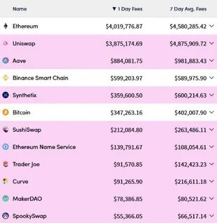 Uniswap and Ethereum Whales Sell Off Holdings to Acquire This $0.035 AI Token: Guest Post by TheCoinrise Media - CoinMarketCap