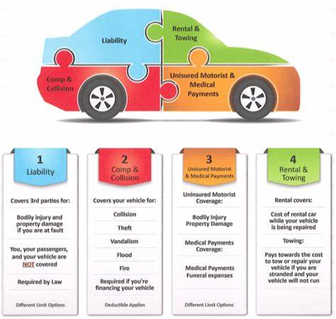 How comprehensive car insurance works and what it covers