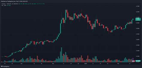 How Long Will You Need to Wait Before Solana Price Hits $400? TVL Shows Upcoming Pump Before Christmas | - Bitcoinist