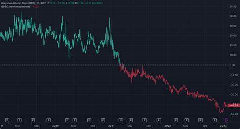 Grayscale Bitcoin Trust ETF outflows exceed $21B in under 12 months - TradingView