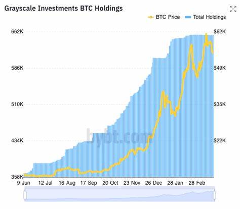 GBTC discount hit all time high, so where will Bitcoin’s price head next? - AMBCrypto News