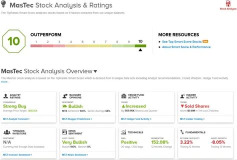 TipRanks’ ‘Perfect 10’ Picks: 2 High-Scoring Stocks Earning Top Marks from Wall Street