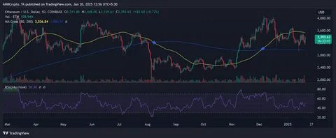 Solana stock sentiment falls amid memecoin scandal