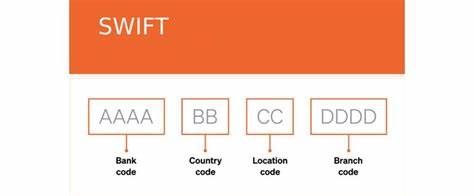 SWIFT kod Srbija | Šta je SWIFT kod i kako funkcioniše - Kredium