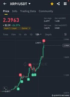 CRYPTO MECHANIC(@CRYPTOMECHANIC)'s insights - Binance