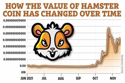 What is Hamster Coin and price predictions revealed... - The Sun