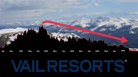Vail Resorts Stock Offers a Hefty Dividend and Capital Appreciation. Why It’s Time to Buy