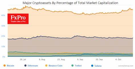 Crypto market continues to consolidate - FxPro News