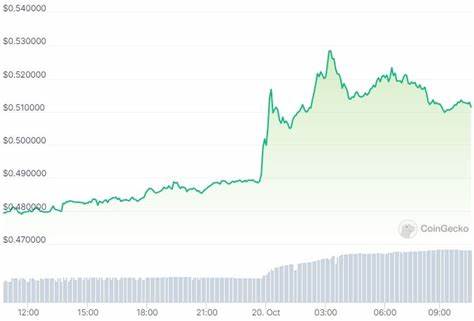 Why is the Ripple (XRP) Price Up Today? - CryptoPotato