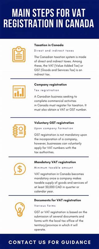 What is the Canadian experience with a VAT?