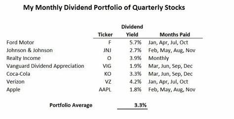 Why I Finally Added This Magnificent High-Yielding Monthly Dividend Stock to My Portfolio