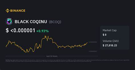 COQ Price Analysis: CoqInu Is Ready to Explode As Avalanche Meme Coins Seem Set To Fly - Dogeverse Next to Pump on AVAX? - 99Bitcoins