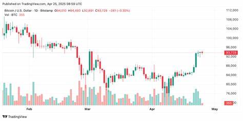 Retail Frenzy as Bitcoin Hits $94K: Santiment Warns of FOMO — Is a Correction Looming?