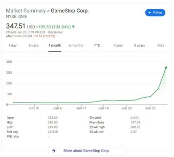 Cryptocurrency Ruled Reddit In 2021 Fueled By GameStop Mania - Forbes